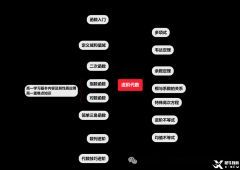 AMC10知識點梳理！目標藤校AMC10競賽備考要多久？附AMC10培訓規(guī)劃