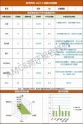 上海AMC8培訓(xùn)在這里！線上線下課程包括三公培訓(xùn)這里都有！