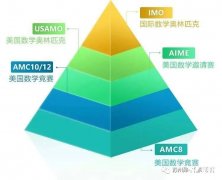 AIME考多少分算高分？AIME輔導(dǎo)班哪里有？