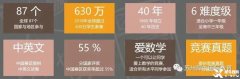 小學(xué)可以參加哪些國(guó)際競(jìng)賽？袋鼠和AMC競(jìng)賽介紹！