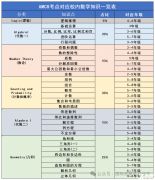 AMC8競賽和國內(nèi)奧數(shù)有什么區(qū)別？哪個(gè)含金量更高？