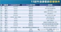 BPhO和物理碗，應(yīng)該怎么選？