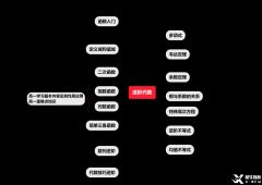 AMC10考試時間2024!距離AMC10考試多久時間備考合適？
