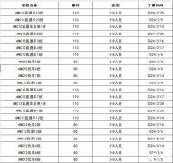 AMC10拿獎學習計劃，犀牛AMC10輔導課程推薦！