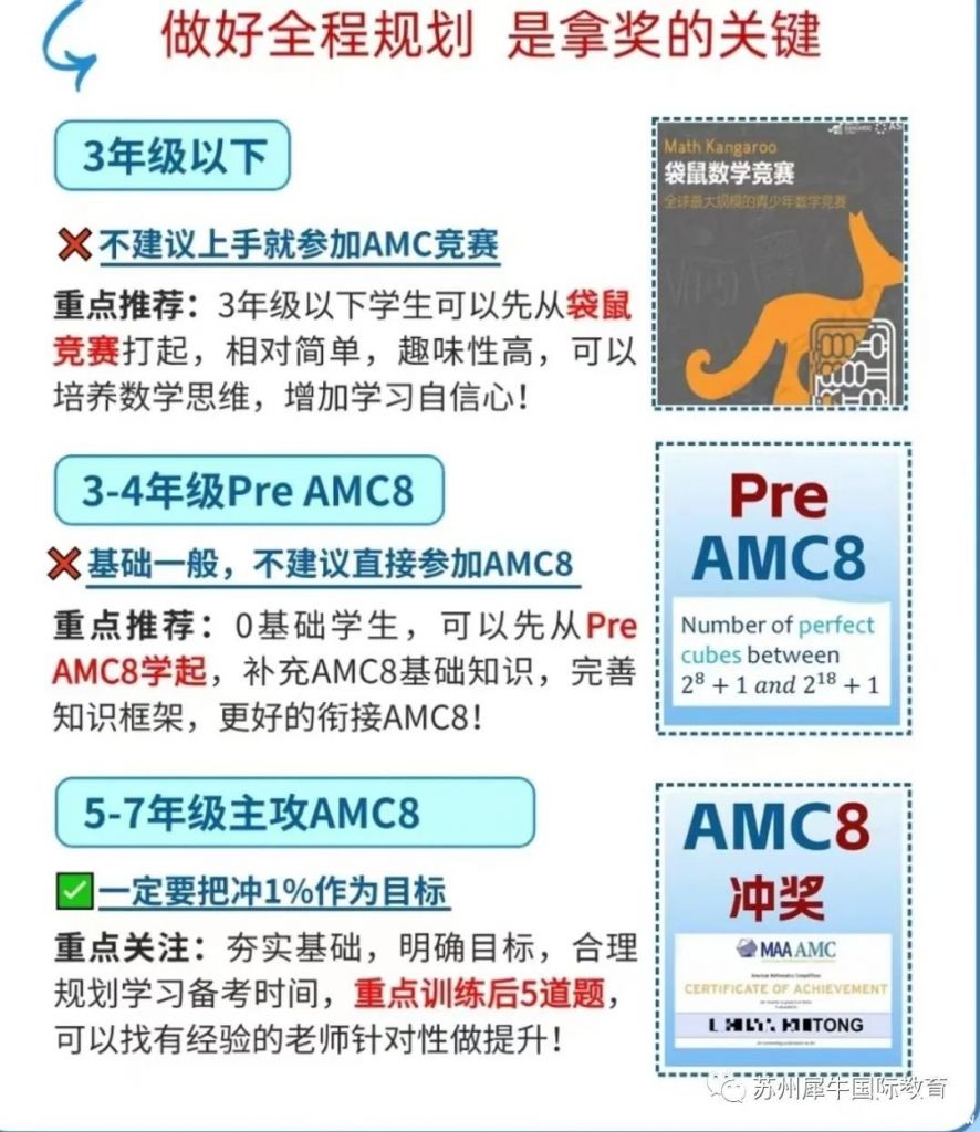 AMC8考什么？考試知識點匯總，附AMC8輔導課程~