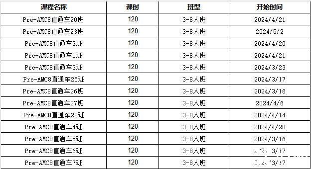 AMC8考什么？考試知識點匯總，附AMC8輔導課程~