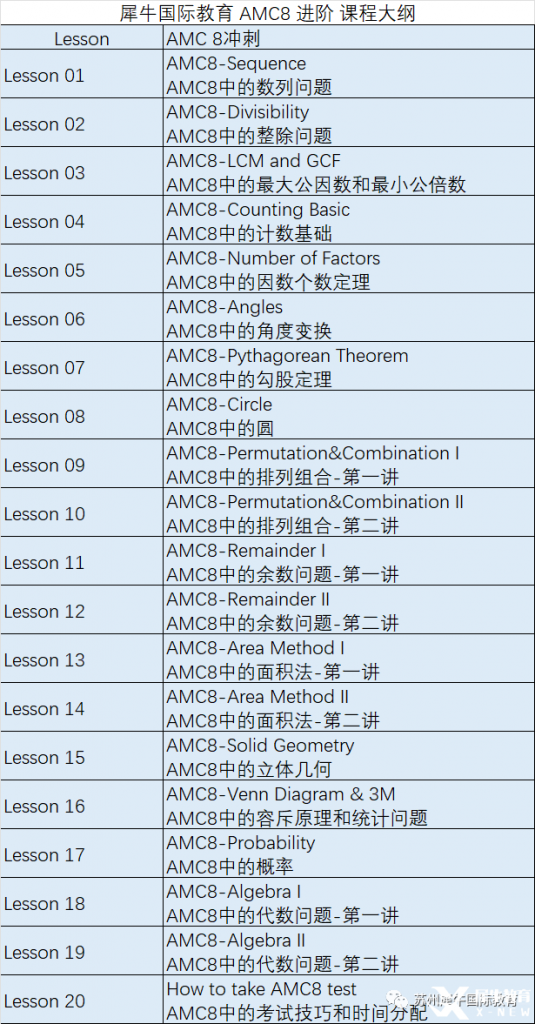 AMC8考什么？考試知識點匯總，附AMC8輔導課程~