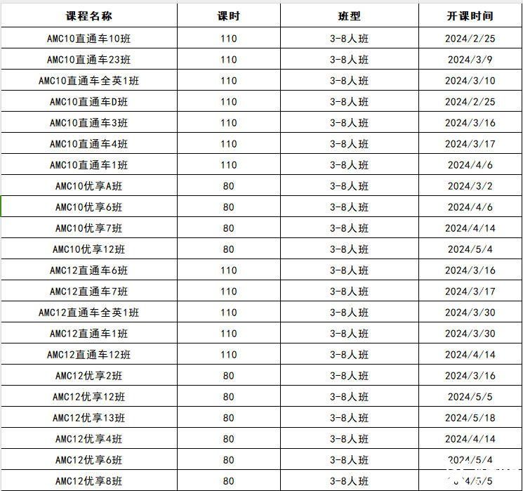 AMC8競賽拿獎技巧，上海犀牛AMC8輔導(dǎo)課程介紹！