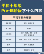 Pre-IB課程學(xué)什么？學(xué)習(xí)內(nèi)容及輔導(dǎo)課程介紹！