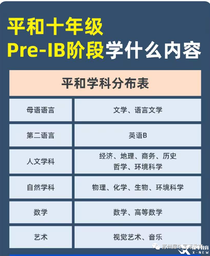 Pre-IB課程學什么？學習內(nèi)容及輔導課程介紹！