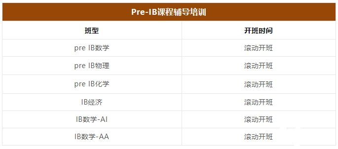 Pre-IB課程學什么？學習內(nèi)容及輔導課程介紹！
