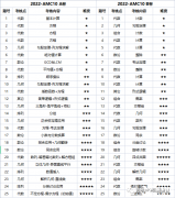 AMC10競賽難嗎？犀牛AMC10培訓(xùn)課程安排是怎樣的？