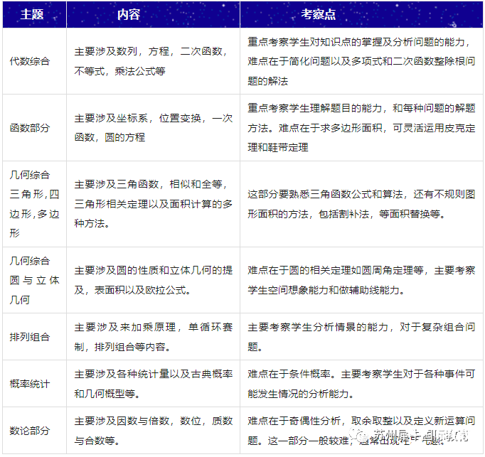AMC10競(jìng)賽難嗎？犀牛AMC10培訓(xùn)課程安排是怎樣的？