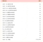  2025BI大考考綱有變？IB考試如何備考?附犀牛IB沖刺班