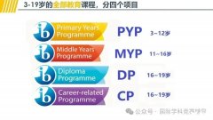 上海IB培訓(xùn)機(jī)構(gòu)哪家好？IB培訓(xùn)課程介紹！