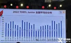 關(guān)于小托福考試看這一篇就懂了！附小托福資料