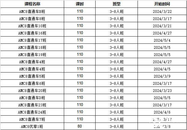 AMC8競賽一年考幾次？怎么規(guī)劃備考？