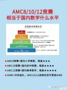 美國AMC和中國奧數(shù)的區(qū)別介紹！犀牛AMC競賽輔導(dǎo)課程推薦！