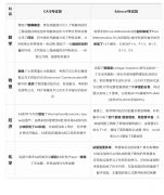 2024年A-Level夏季大考報(bào)名即將截止！附A-Level考前沖刺A*備考指南！
