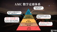 每年超過萬名學(xué)生參加的AMC數(shù)學(xué)競賽，不同年級學(xué)生該如何規(guī)劃？