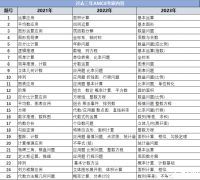 快來看看你家孩子適合打AMC8競賽嗎？附AMC8競賽四大板塊必考題型！