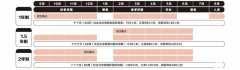 哪些學(xué)生適合Alevel全日制？北京上海Alevel脫產(chǎn)全日制安排！