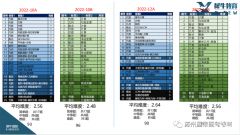 AMC10怎么考？考前沖刺課程推薦！