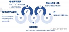 USACO競(jìng)賽什么水平能拿獎(jiǎng)？有靠譜的輔導(dǎo)機(jī)構(gòu)推薦嗎？