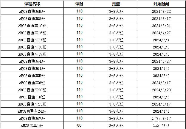 學AMC和學奧數(shù)一樣嗎？AMC和奧數(shù)分別適合哪些學生？