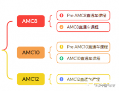 犀牛教育AMC競賽培訓(xùn)怎么樣？課程及師資介紹！