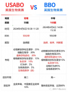USABO和BBO的區(qū)別是什么？哪個(gè)獲獎(jiǎng)率更高呢？