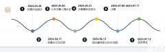 2024年SIC商賽報(bào)名時(shí)間及如何報(bào)名？超詳細(xì)介紹！
