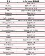 2024牛津錄取者背景大公開！標化成績A*A*A*+競賽就可以？