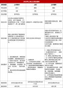 上海三公申請(qǐng)認(rèn)可哪些證書？上海三公備考課程推薦！