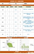 上海AMC8競賽培訓班哪家好？AMC8培訓費用是多少?