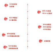 如何選擇適合自己的商賽？經(jīng)濟(jì)商賽培訓(xùn)課程推薦！