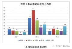 9-12年級(jí)學(xué)生，如何規(guī)劃BphO競(jìng)賽？輔導(dǎo)課程推薦！