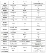 IB課程和AP/A-Level的區(qū)別什么？IB輔導(dǎo)課程介紹！