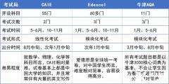 為什么要轉(zhuǎn)軌ALevel課程?ALevel體系好在哪?ALevel脫產(chǎn)學(xué)習(xí)哪家機(jī)構(gòu)好？