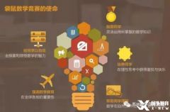 袋鼠競(jìng)賽有必要參加嗎？參賽價(jià)值及輔導(dǎo)課程介紹！