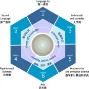 IB課程7分怎么拿？如何高效學(xué)習(xí)拿高分？犀牛校外輔導(dǎo)培訓(xùn)班怎么樣？