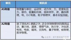Alevel物理考試內(nèi)容和備考難點！附AL物理5月大考沖刺課程