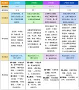 AP物理四門課5分率怎么樣？AP物理輔導(dǎo)