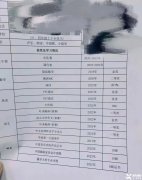 上海三公申請(qǐng)加分項(xiàng)有哪些？有上海三公培訓(xùn)課程嗎？