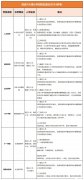 北京小升初怎么進入海淀六小強學校？犀牛少兒編程精品小班課推薦！