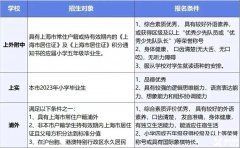 上海三公招生要求是什么？