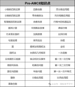 AMC8競(jìng)賽3-5年級(jí)專項(xiàng)輔導(dǎo)課程，Pre-AMC8課程介紹！