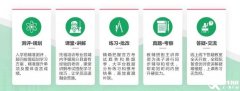 IGCSE五月大考，三大考試局考試時間及輔導課程介紹！