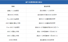 魔都媽媽7年雞娃經(jīng)驗(yàn)分享！附AMC8培訓(xùn)課程