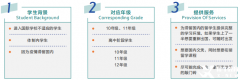 ALevel全日制脫產(chǎn)效果怎么樣？上海Alevel脫產(chǎn)機(jī)構(gòu)哪家好？